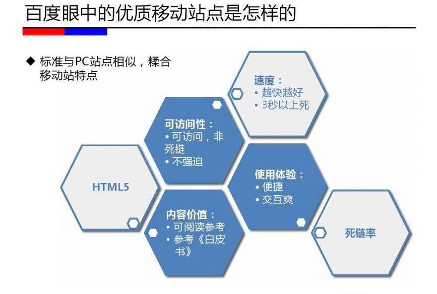 百度眼中的移動端手機站優(yōu)化優(yōu)質(zhì)站點