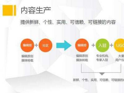 用戶產(chǎn)生內(nèi)容（ugc）讓頁面內(nèi)容信息豐富化