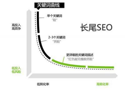 關鍵詞是什么意思？
