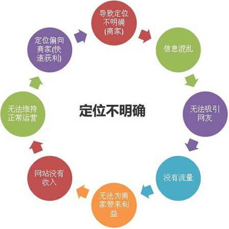 愛站seo自學(xué)視頻教程：網(wǎng)站定位